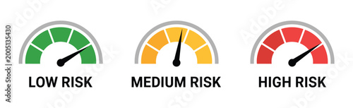 Canvastavla Risk meter icon set speedometer gauge showing low medium high risk scale, minimum to maximum indicator concept dashboard style clean vector illustration
