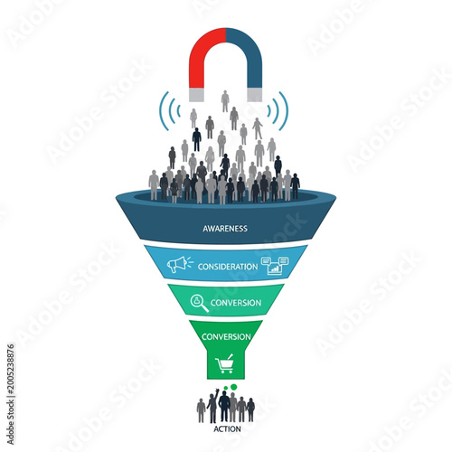 Sales Funnel Marketing Concept: Attracting Customers with Magnet and Funnel Stages