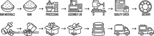 Foto Manufacturing process flow icon set showing raw materials, processing, assembly