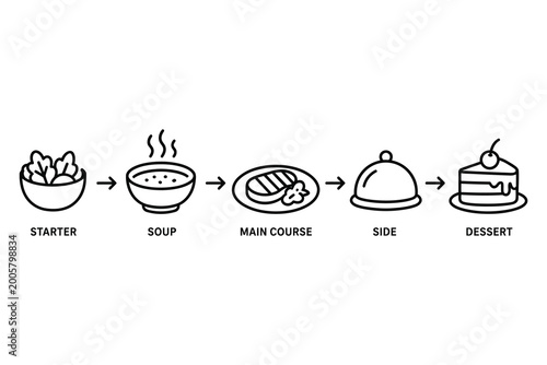 Photos Simple flat design meal course sequence illustration