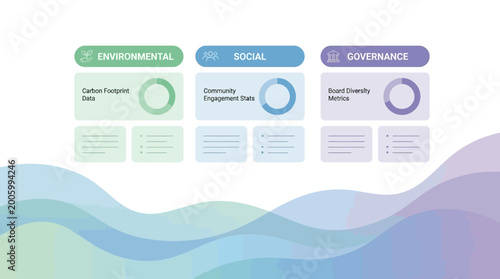 Infographic presentation slide detailing Environmental, Social, and Governance (ESG) metrics with data visualizations and key indicators.
