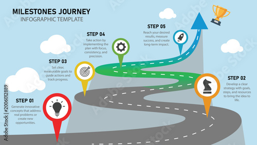 Company Milestone Journey Roadmap Infographic Template with Curved Road to Upward Arrow and Step by Step Pin Markers Showing Business Growth and Success Path