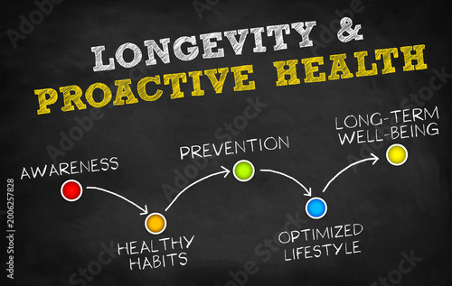 Longevity Lifestyle - Proactive Approach to Health and Wellness