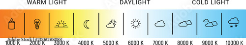 Photos Color Temperature Scale Kelvin Chart Warm Light Daylight Cold Light Lighting Dia