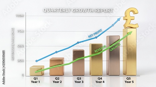 Golden british pound currency bar chart showing growth