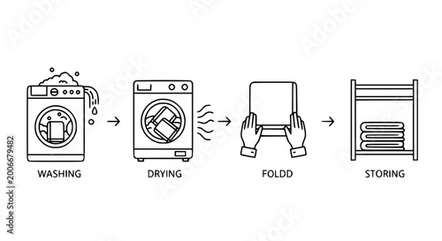 Complete laundry process workflow icons featuring washing drying in machine folding by hand and storing on shelf stages in minimalist thin line vector style.