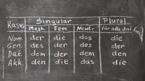 Cuadro en lienzo A chalkboard showing a handwritten table of German definite articles organized by grammatical case and gender
