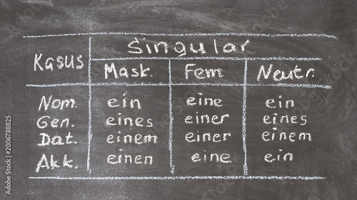 Quadro su tela A handwritten chalkboard table displaying German indefinite articles categorized by grammatical case and gender