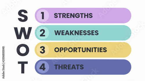 Foto SWOT Analysis Diagram with Strengths, Weaknesses, Opportunities, Threats
