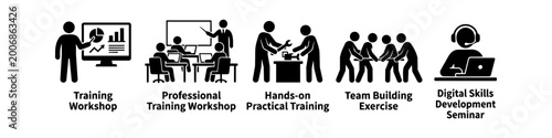 Obraz na plátně Set of five icons illustrating professional training, hands-on practice, team building, and digital skill development seminars for corporate growth and employee education