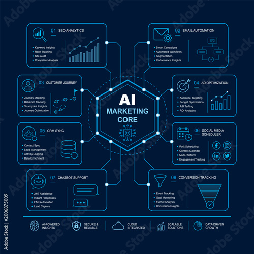 AI Marketing Core Radial Hub Infographic – Futuristic Neon Network SaaS Concept Vector