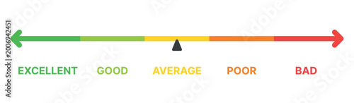 Foto Customer satisfaction rating bar with pointer indicator showing average level am