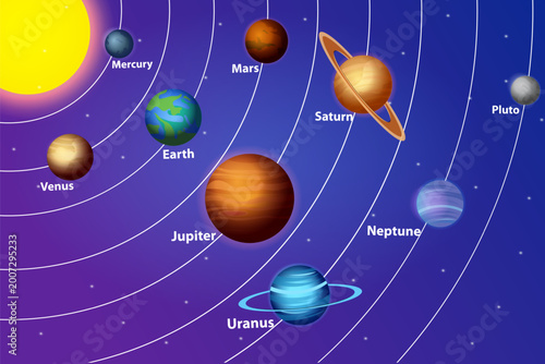 Solar System with Sun and all nine planets: Mercury, Venus, Earth, Mars, Jupiter, Saturn, Uranus, Neptune and Pluto