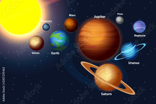 Solar System with Sun and all nine planets: Mercury, Venus, Earth, Mars, Jupiter, Saturn, Uranus, Neptune and Pluto