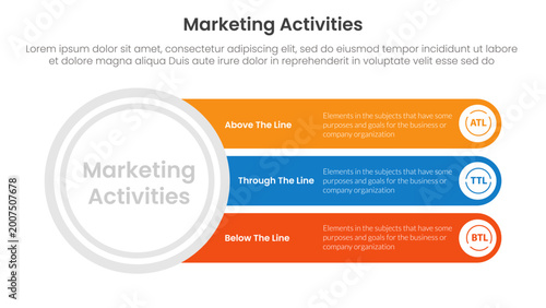 Marketing activities include atl btl and ttl infographic 3 point with big circle and long rectangle box for slide presentation