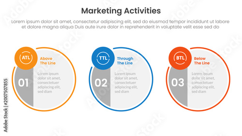 Marketing activities include atl btl and ttl infographic 3 point with big circle symmetric and small circle badge on horizontal direction for slide presentation