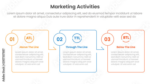 Marketing activities include atl btl and ttl infographic 3 point with box outline table arrow right direction for slide presentation