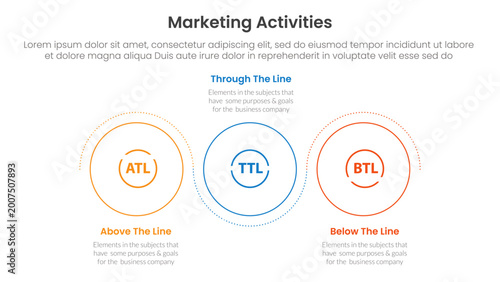 Marketing activities include atl btl and ttl infographic 3 point with outline circle circular wave up and down for slide presentation