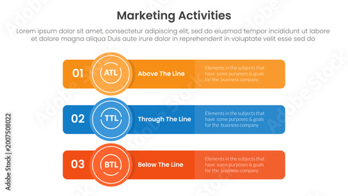 Marketing activities include atl btl and ttl infographic 3 point with long rectangle box with circle badge for slide presentation