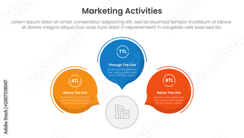 Photography Marketing activities include atl btl and ttl infographic 3 point with circle cal