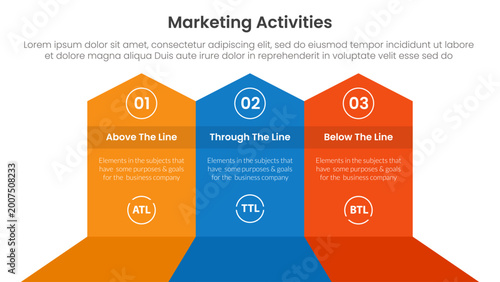 Marketing activities include atl btl and ttl infographic 3 point with big shape arrow header top direction for slide presentation vector