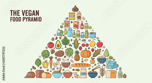 Schilderij op canvas Vegan food pyramid, plant-based diet, nutrition guide, healthy eating