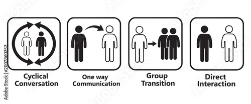 Foto Communication and group interaction concept vector icons including cyclical conv