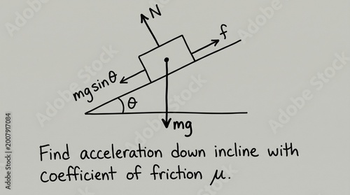 Physics chalkboard diagram of block on incline, forces labeled N, f, mg, mg sinθ, task text “Find acceleration down incline with coefficient of friction μ,” classic mechanics problem setup.