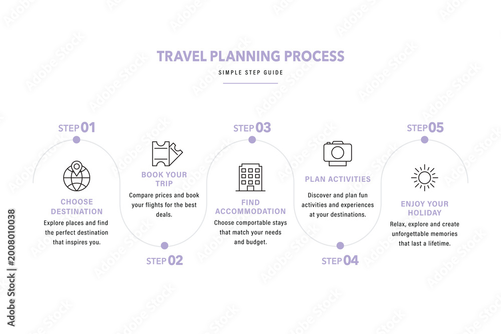 Naklejka premium Summer Tourism Process Infographic Template.