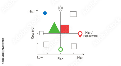 Business risk reward matrix, risk management chart, financial investment graph, strategy decision making tool