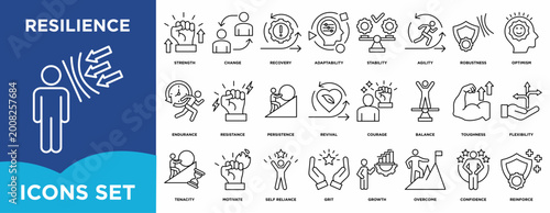 Tableau sur toile Resilience  icon set illustrating strength, change, recovery, adaptability, stability, agility, endurance for management and corporate projects