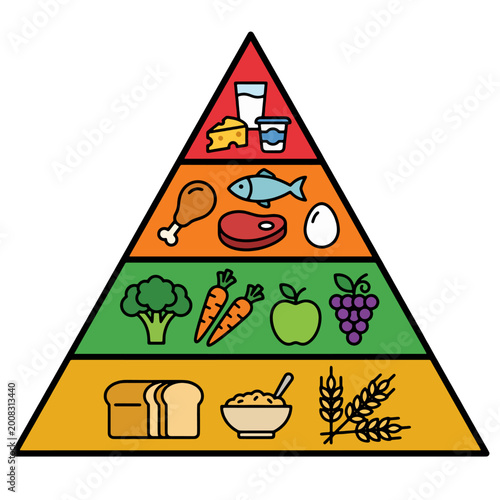 Slika na platnu Visual guide to healthy eating, depicting a nutritional food pyramid with essent