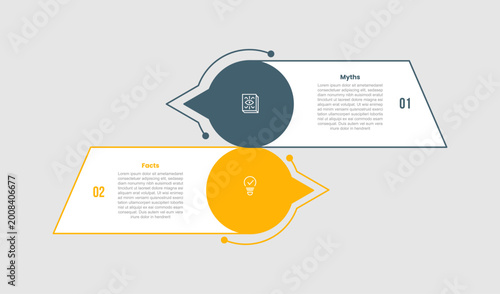 Tablou pe pânză Myth vs facts comparison infographic template with circle callout speech discuss