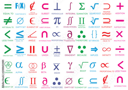 Obraz na plátně Mathematical symbols illustration, calculus, algebra, geometry, colorful signs,
