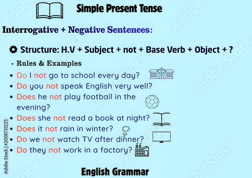 Simple Present Tense Interrogative and Negative Sentences – Structure, Rules and Examples in English Grammar