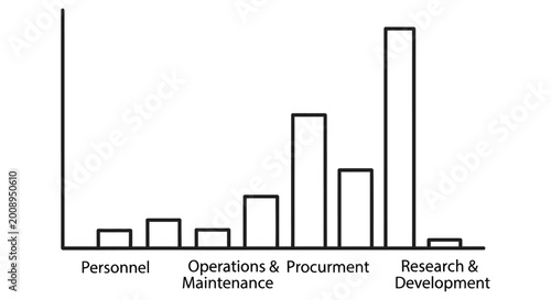 Foto Simple bar graph illustrating departmental resource allocation or data distribut