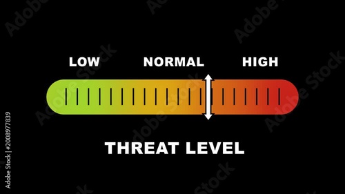 Threat level indicator scale. Low normal & high meter infographic animation on black background. Showing high threat level color gauge indicator for safety and risk monitoring.
