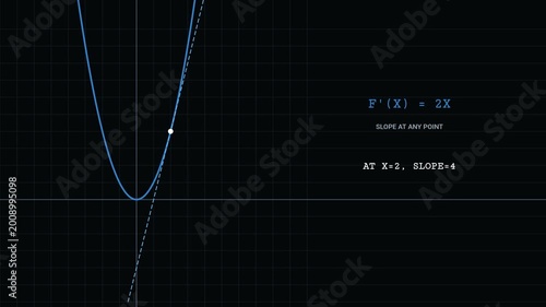 Animated Calculus Concepts Derivative and Integral Explained