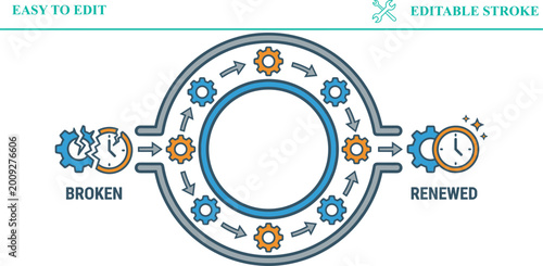 Foto Gear system shows process of broken item transformation into renewed state with gears and clock symbols indicating time and restoration cycle