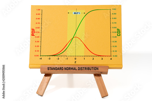Standard Normal Distribution Chart Showing PDF and CDF Curves