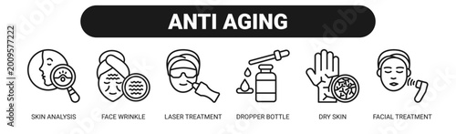 Anti Aging web banner icon vector illustration concept with icons of skin analysis, face wrinkle, laser treatment, dropper bottle, dry skin, and facial treatment.
