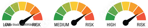 Risk meter icon gauge featuring low, medium, and high indicators for dashboard analytics, business evaluation, and finance security interface design.