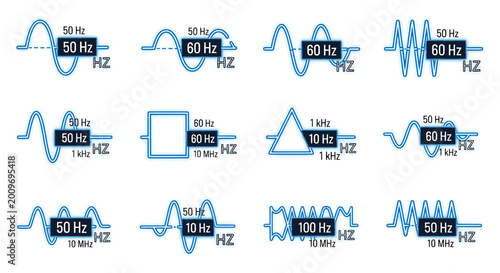 Photos Frequency Waveform Icons Set with Hertz Measurement Labels