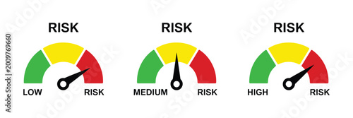 Vászonkép Risk meter icon, gauge indicator showing low medium high risk levels vector illustration for assessment, safety and analysis dashboard design
