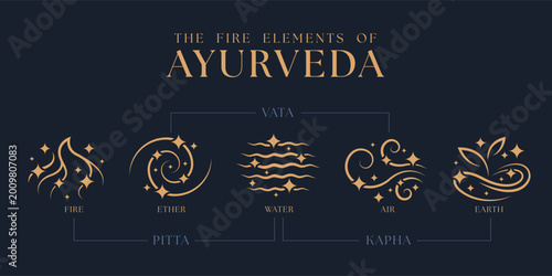 The Five elements of Ayurveda doshas - fire ether water air and earth with gold smooth curve line and star light sign chart on dark blue background vector design