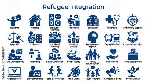 Konstfotografi Refugee Integration concept illustration with icons representing essential services and support systems for newcomers