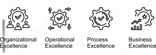 Fotografía Structure Of Operational Exellence banner web icon line vector illustration of O