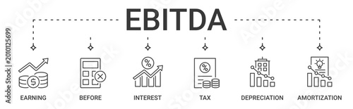Tableau sur toile EBITDA icon set banner containing earning before interest, tax, depreciation and
