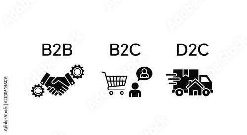 B2B, B2C, D2C Business Models Explained with Icons