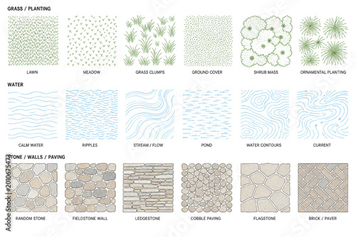 Foto Set of CAD blocks for landscaping, showing various textures for grass, water, an